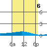 Dauphin Island tide chart for Thursday, April 6, 2023