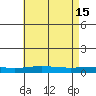Dauphin Island tide chart for Monday, May 15, 2023