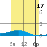 Dauphin Island tide chart for Wednesday, May 17, 2023