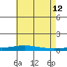 Dauphin Island tide chart for Monday, June 12, 2023