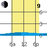 Dauphin Island tide chart for Sunday, July 9, 2023