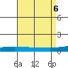 Dauphin Island tide chart for Sunday, August 6, 2023