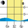 Dauphin Island tide chart for Tuesday, August 8, 2023