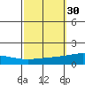 Dauphin Island tide chart for Saturday, September 30, 2023