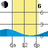 Dauphin Island tide chart for Wednesday, September 6, 2023