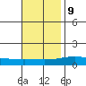 Dauphin Island tide chart for Thursday, November 9, 2023