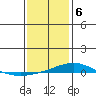 Dauphin Island tide chart for Saturday, January 6, 2024