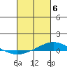 Dauphin Island tide chart for Wednesday, March 6, 2024