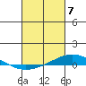 Dauphin Island tide chart for Thursday, March 7, 2024