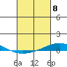 Dauphin Island tide chart for Friday, March 8, 2024