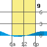 Dauphin Island tide chart for Saturday, March 9, 2024