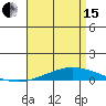 Dauphin Island tide chart for Monday, April 15, 2024