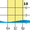 Dauphin Island tide chart for Thursday, April 18, 2024
