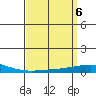 Dauphin Island tide chart for Saturday, April 6, 2024