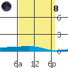 Dauphin Island tide chart for Monday, April 8, 2024