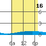 Dauphin Island tide chart for Thursday, May 16, 2024