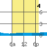 Dauphin Island tide chart for Saturday, May 4, 2024