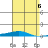 Dauphin Island tide chart for Monday, May 6, 2024