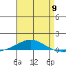 Dauphin Island tide chart for Thursday, May 9, 2024