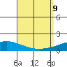 Dauphin Island tide chart for Monday, September 9, 2024