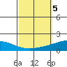 Dauphin Island tide chart for Saturday, October 5, 2024