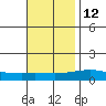 Dauphin Island tide chart for Tuesday, November 12, 2024