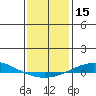 Dauphin Island tide chart for Wednesday, January 15, 2025