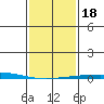 Dauphin Island tide chart for Saturday, January 18, 2025