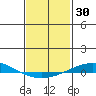 Dauphin Island tide chart for Thursday, January 30, 2025