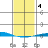 Dauphin Island tide chart for Saturday, January 4, 2025