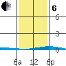 Dauphin Island tide chart for Monday, January 6, 2025