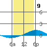 Dauphin Island tide chart for Thursday, January 9, 2025