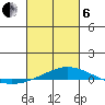 Dauphin Island tide chart for Thursday, March 6, 2025