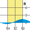 Dauphin Island tide chart for Saturday, March 8, 2025