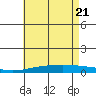 Dauphin Island tide chart for Wednesday, May 21, 2025