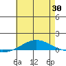 Dauphin Island tide chart for Friday, May 30, 2025