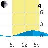 Dauphin Island tide chart for Sunday, May 4, 2025