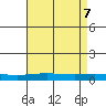 Dauphin Island tide chart for Wednesday, May 7, 2025