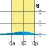 Dauphin Island tide chart for Friday, March 6, 2026
