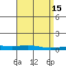 Dauphin Island tide chart for Wednesday, April 15, 2026