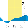 Tampa tide chart for Sunday, February 7, 2021