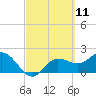 Tampa tide chart for Thursday, March 11, 2021