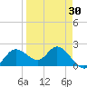 Tampa tide chart for Tuesday, March 30, 2021