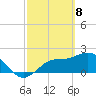 Tampa tide chart for Monday, March 8, 2021