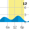 Tampa tide chart for Monday, April 12, 2021