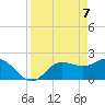 Tampa tide chart for Wednesday, April 7, 2021