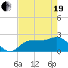 Tampa tide chart for Wednesday, May 19, 2021