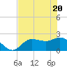 Tampa tide chart for Thursday, May 20, 2021