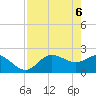 Tampa tide chart for Thursday, May 6, 2021