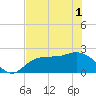 Tampa tide chart for Tuesday, June 1, 2021